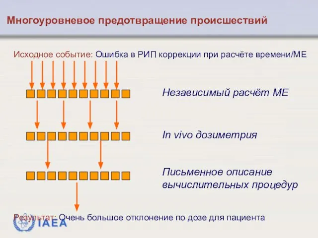 Исходное событие: Ошибка в РИП коррекции при расчёте времени/МЕ Результат: Очень