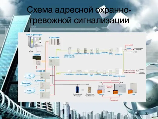 Схема адресной охранно-тревожной сигнализации