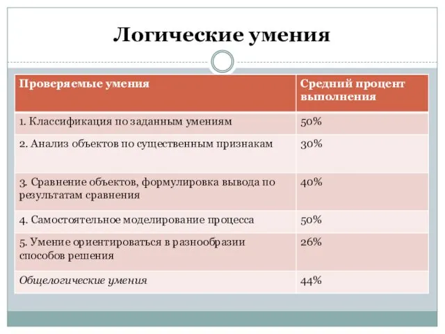 Логические умения