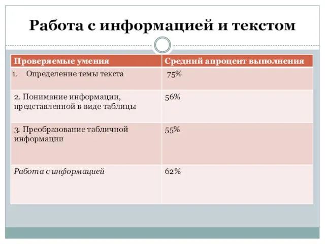 Работа с информацией и текстом