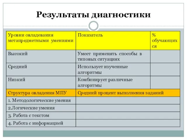 Результаты диагностики