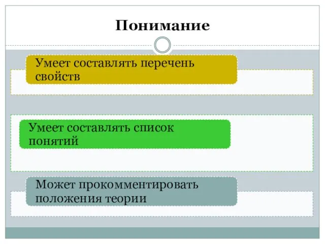 Понимание