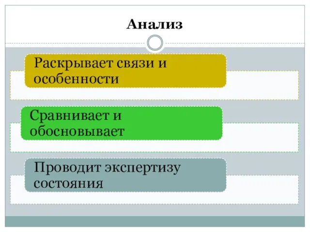 Анализ