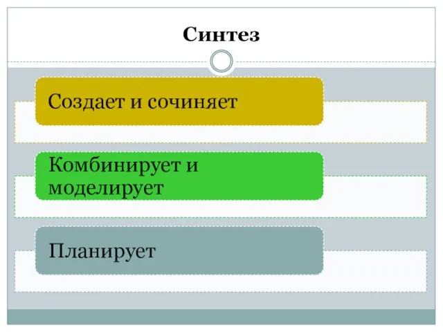 Синтез