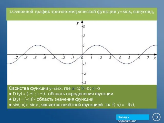 Y=2sin(x-b)+c Свойства функции y=sinx, где a=1; b=0; c=0 ● D (y)