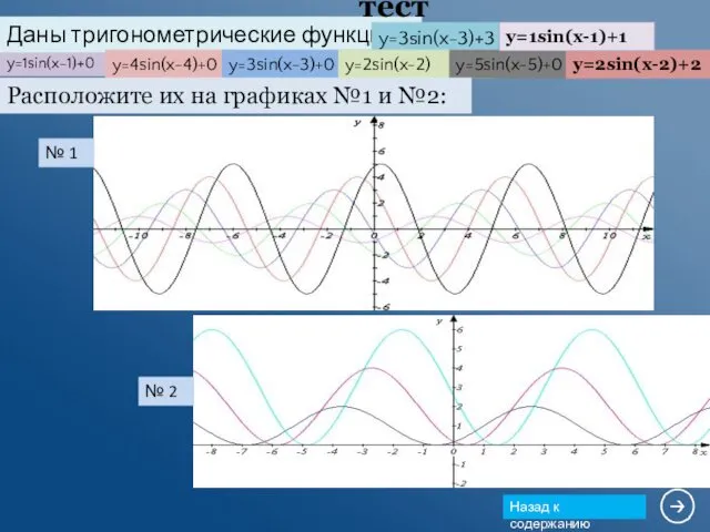 y=1sin(x-1)+0 Назад к содержанию Даны тригонометрические функции: y=3sin(x-3)+3 y=4sin(x-4)+0 y=3sin(x-3)+0 y=2sin(x-2)