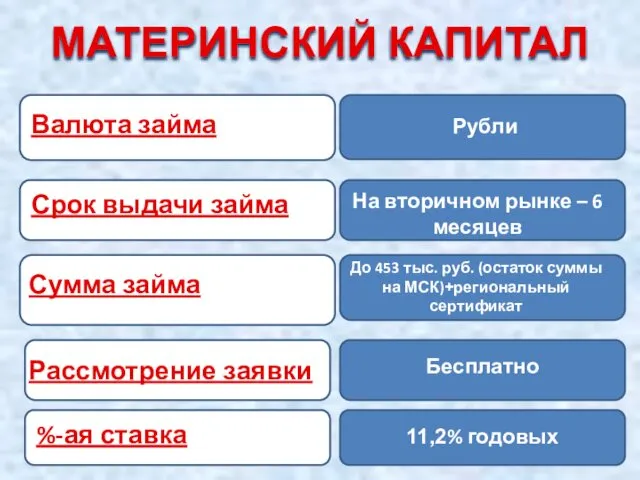 Рубли На вторичном рынке – 6 месяцев До 453 тыс. руб.