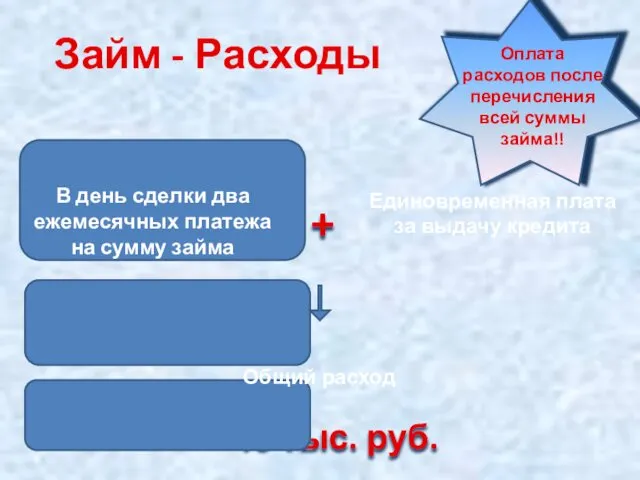 Займ - Расходы 40 тыс. руб. + В день сделки два