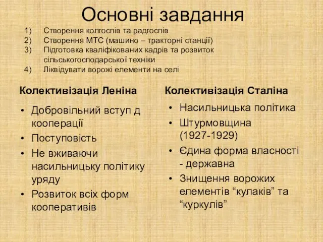 Основні завдання Колективізація Леніна Добровільний вступ д кооперації Поступовість Не вживаючи