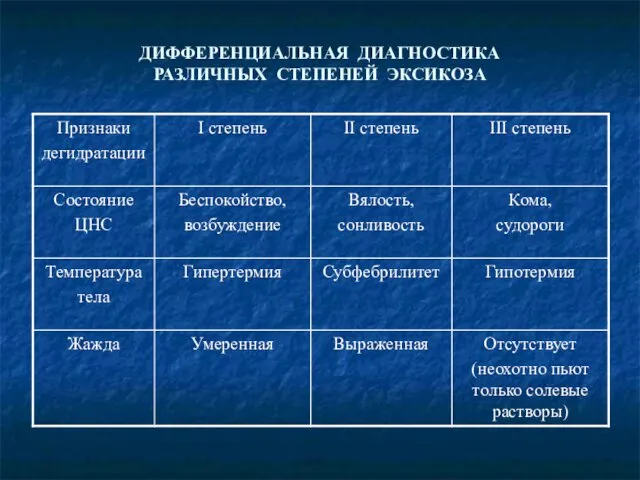 ДИФФЕРЕНЦИАЛЬНАЯ ДИАГНОСТИКА РАЗЛИЧНЫХ СТЕПЕНЕЙ ЭКСИКОЗА