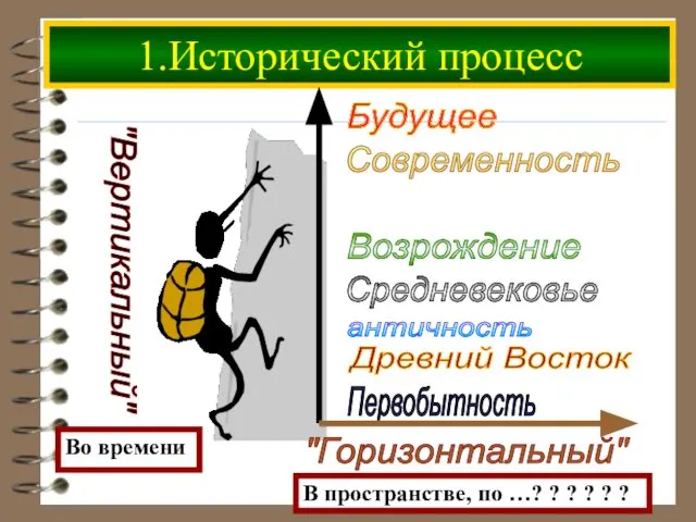 1.Исторический процесс Первобытность Будущее Древний Восток античность Средневековье Возрождение Просвещение Современность