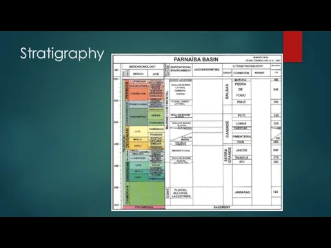 Stratigraphy