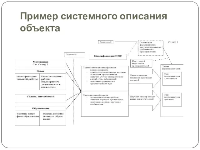 Пример системного описания объекта