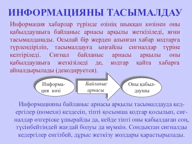 ИНФОРМАЦИЯНЫ ТАСЫМАЛДАУ Информация хабарлар түрінде өзінің шыққан көзінен оны қабылдаушыға байланыс