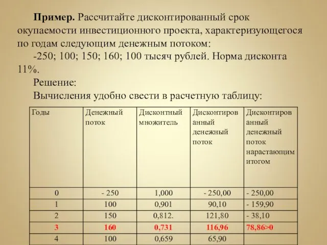 Пример. Рассчитайте дисконтированный срок окупаемости инвестиционного проекта, характеризующегося по годам следующим