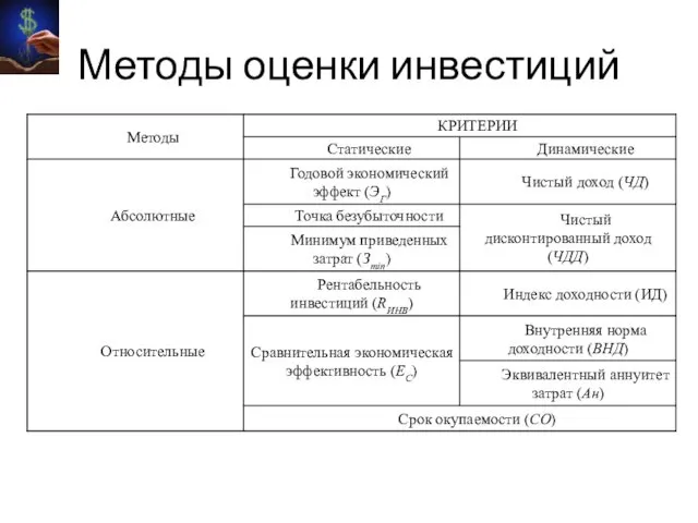 Методы оценки инвестиций