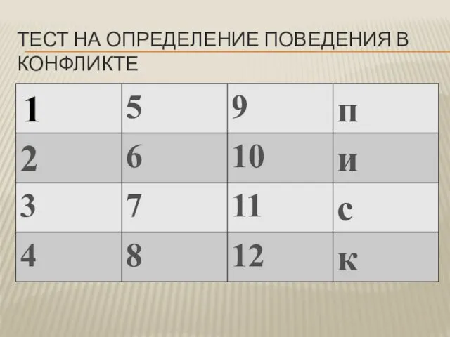 ТЕСТ НА ОПРЕДЕЛЕНИЕ ПОВЕДЕНИЯ В КОНФЛИКТЕ