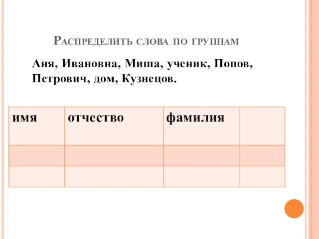 Распределить слова по группам Аня, Ивановна, Миша, ученик, Попов, Петрович, дом, Кузнецов.