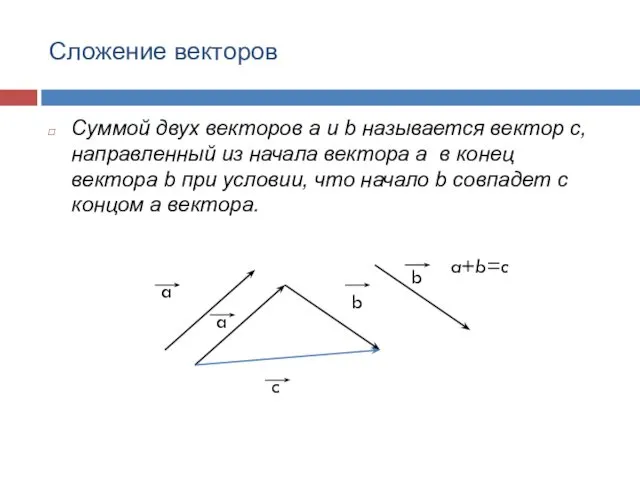 Суммой двух векторов a и b называется вектор c, направленный из