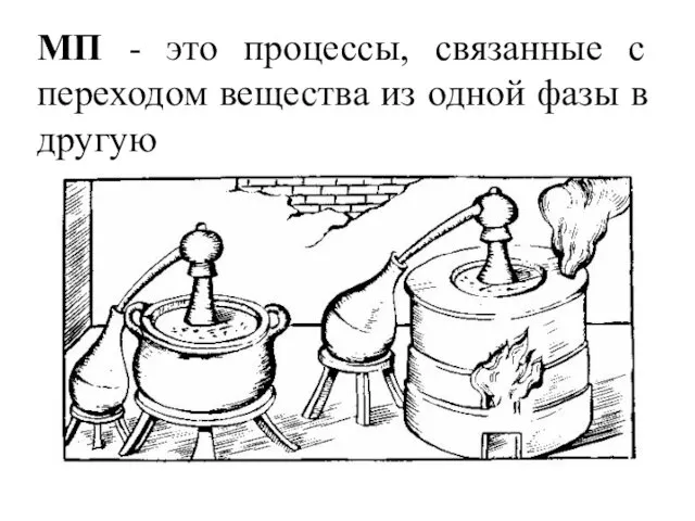 МП - это процессы, связанные с переходом вещества из одной фазы в другую