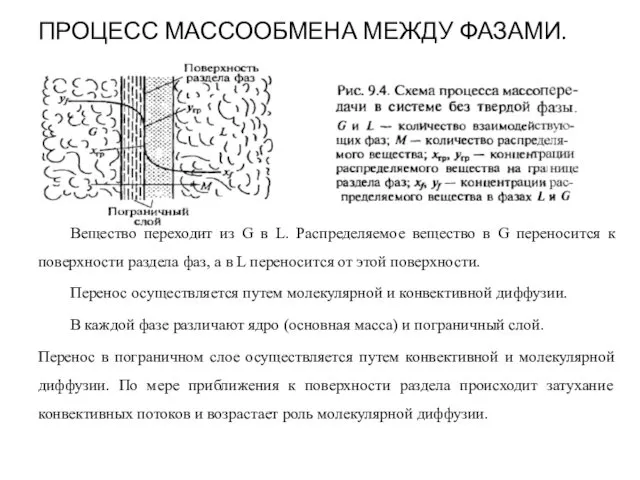 ПРОЦЕСС МАССООБМЕНА МЕЖДУ ФАЗАМИ. Вещество переходит из G в L. Распределяемое