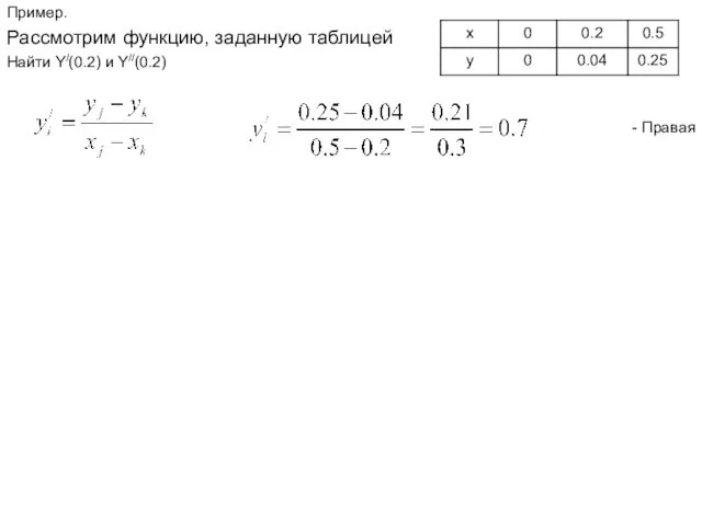 Пример. Рассмотрим функцию, заданную таблицей Найти Y/(0.2) и Y//(0.2) - Правая