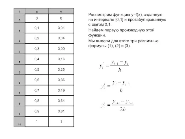 Рассмотрим функцию y=f(x), заданную на интервале [0;1] и протабулированную с шагом