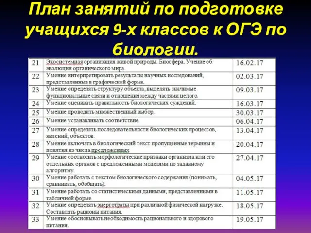 План занятий по подготовке учащихся 9-х классов к ОГЭ по биологии.