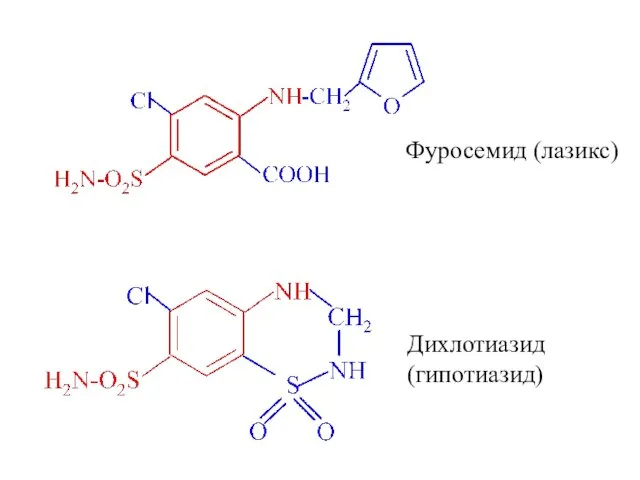 Фуросемид (лазикс) Дихлотиазид (гипотиазид)