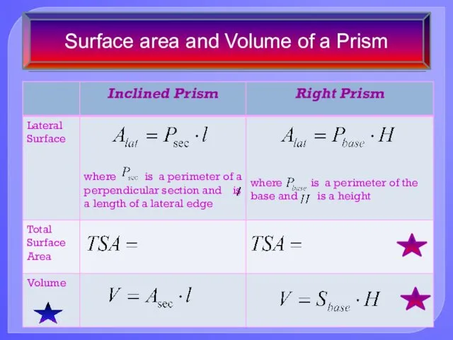 Surface area and Volume of a Prism