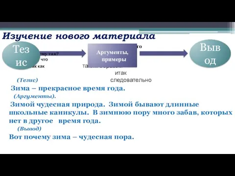 Изучение нового материала Что из этого Почему так? следует? потому что