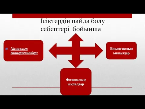 Ісіктердің пайда болу себептері бойынша Химиялық канцерогенездер: Физикалық ықпалдар Биологиялық ықпалдар