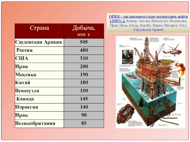 ОПЕК – организация стран-экспортеров нефти (2007г.): Алжир, Ангола, Венесуэла, Индонезия, Иран,