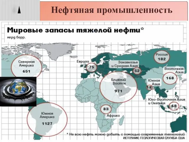 Нефтяная промышленность По запасам По добыче Проблемы (20 млрд. т) 4