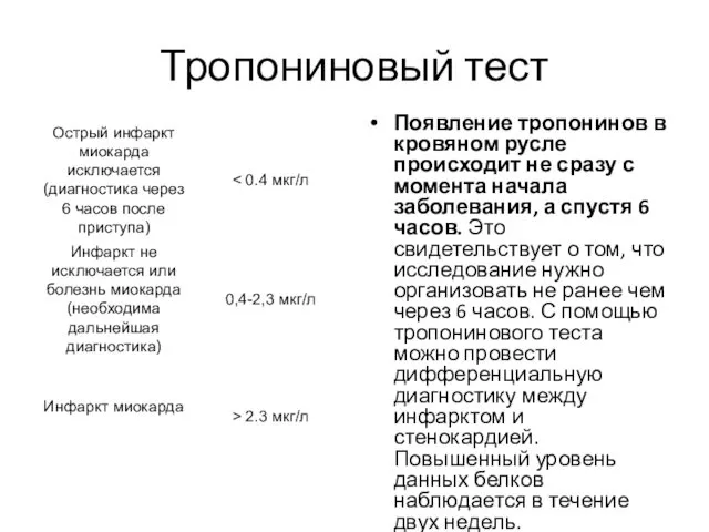 Тропониновый тест Появление тропонинов в кровяном русле происходит не сразу с