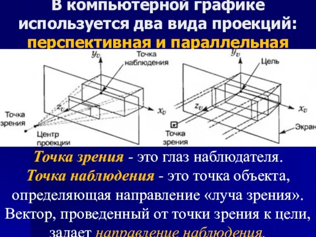 В компьютерной графике используется два вида проекций: перспективная и параллельная Точка