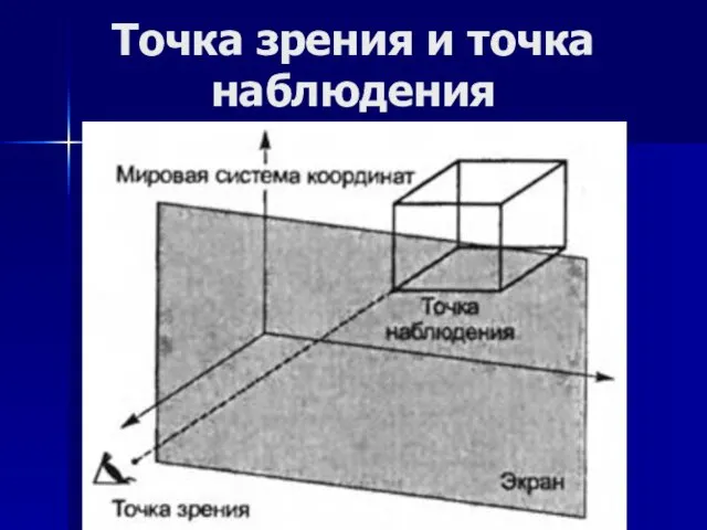 Точка зрения и точка наблюдения