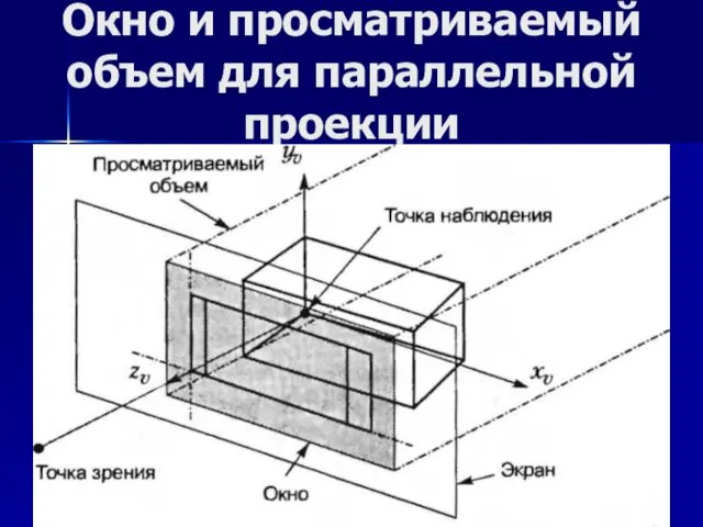 Окно и просматриваемый объем для параллельной проекции