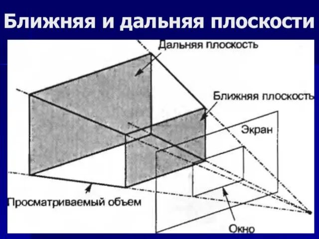 Ближняя и дальняя плоскости