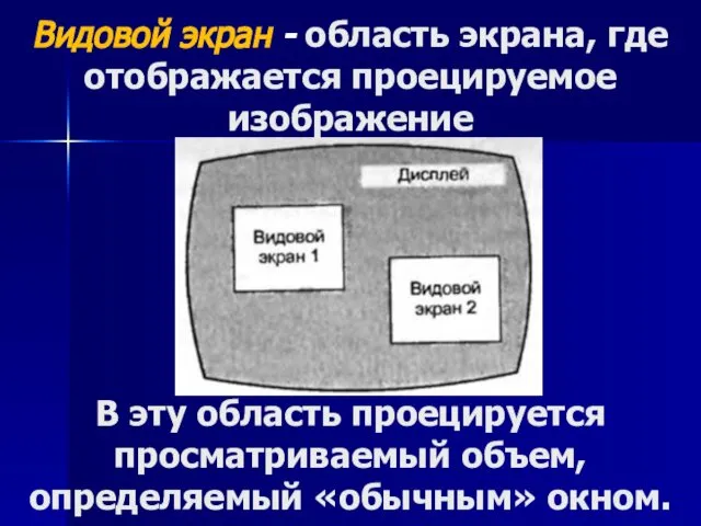 Видовой экран - область экрана, где отображается проецируемое изображение В эту