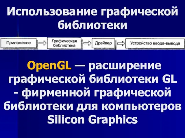 Использование графической библиотеки OpenGL — расширение графической библиотеки GL - фирменной