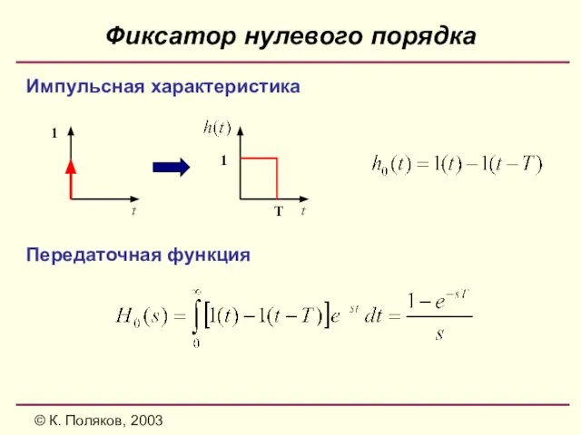 © К. Поляков, 2003 Фиксатор нулевого порядка Импульсная характеристика Передаточная функция 1 1 1 T