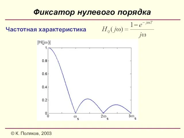 © К. Поляков, 2003 Фиксатор нулевого порядка Частотная характеристика