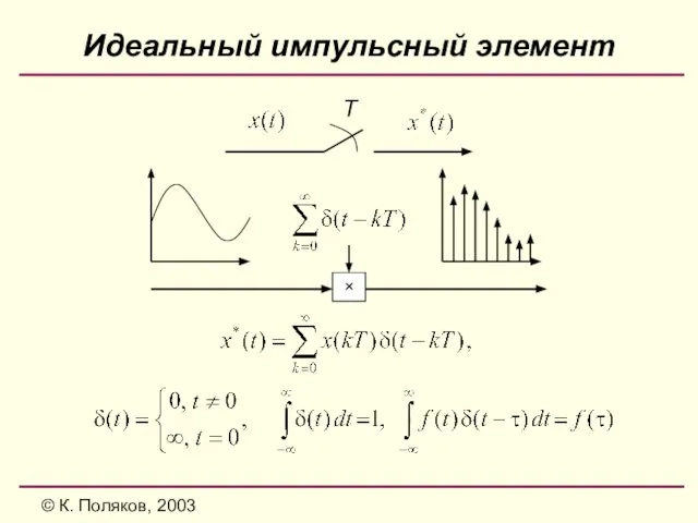 © К. Поляков, 2003 Идеальный импульсный элемент T ×