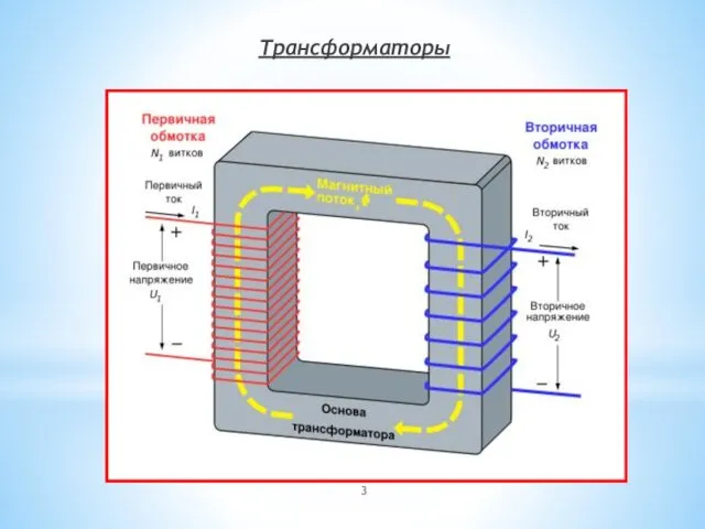 Трансформаторы