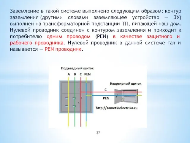 Заземление в такой системе выполнено следующим образом: контур заземления (другими словами