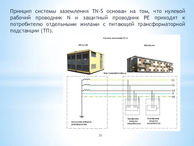 Принцип системы заземления TN-S основан на том, что нулевой рабочий проводник