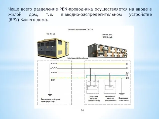 Чаще всего разделение PEN-проводника осуществляется на вводе в жилой дом, т.е.