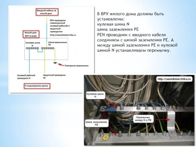 В ВРУ жилого дома должны быть установлены: нулевая шина N шина