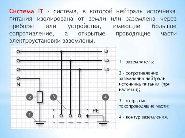 Система IT - система, в которой нейтраль источника питания изолирована от